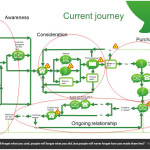 current-journey