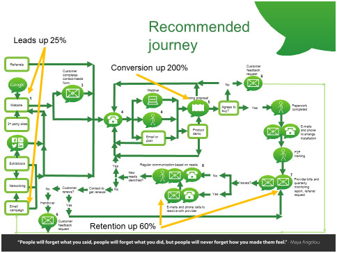 recommended-journey